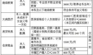 2023年专项附加扣除是填2022的吗 2023个税专项附加扣除