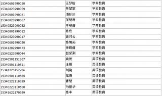 马鞍山师范学院是几本 马鞍山师范专科学校