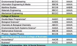 上海海洋大学与上海海事大学哪个好本人现在高一 上海海事大学分数线