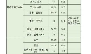 广东2022中考改革最新方案 广东中考时间表安排2022